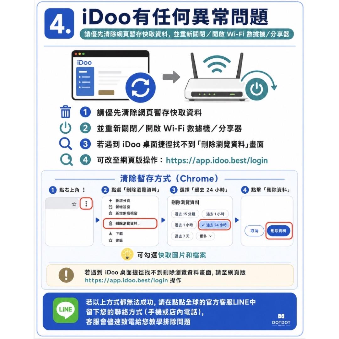 idoo-troubleshoot-poster.jpg